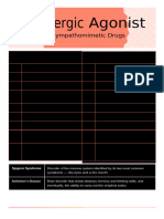 Cholinergic Agonists