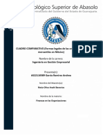 Cuadro Comparativo Formas Legales de Las Organizaciones Mercantiles en México