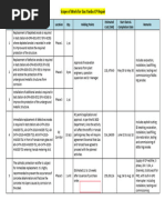 Scope of Work For Gas Yanbu CP Repair - 2024