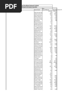 Monthly Expenditure For The Month of June-2024