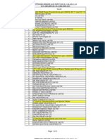 Approved Vendor List-Brpl