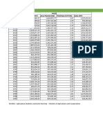 CFS Statistical Bulletin