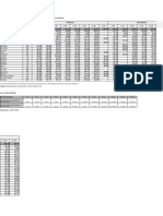 Tasa de Promoción Efectiva 2022-2012 Según División Político-Territorial