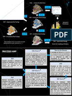 Processo AWP