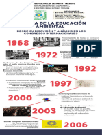 Infografia Linea Del Tiempo Original Azul