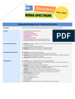 Schizophrenia Specrtum