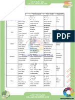 Tableau de Conjugaison 7eme Année