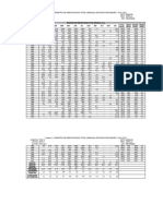 Estacion 5140 Precipitación Distribuciones de Probilidad