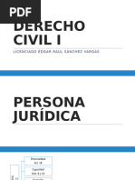 Derecho Civil. Persona Juridica. Clase 3