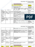 Tabela Bactérias Padrão 2024.1