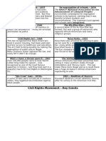 2 - Civil Rights Key Events Card Sort