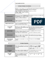 FICHE METHODE FIGURES DE STYLE