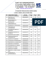 Program Standard Pengukuran Indeks (Bmi) Tahun 2 Inimai (Bulan Mei 2024)