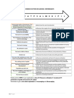 Mnemonic For Some Common Factors Influencing