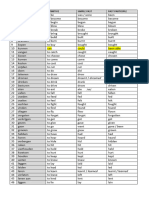 List irregular verbs 3rd Year (1)