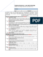 Public International Law Part 2 REVIEWER