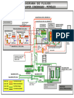 Diagrama de Flujo Agua-Vapor