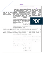 Campos Formativos