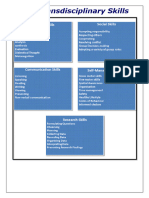 PYP Transdisciplinary Skills