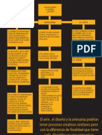 El Diseño ¿Es Arte?, de Oscar Salinas (Mapa Conceptual)