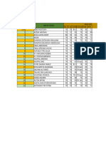 Daftar Nilai 2b