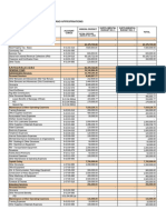 FY 2022 Barangay AB Estimated Statement of Receipts and Appropriations