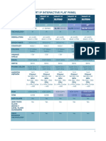 Smart Ip Ifp Comparision Sheet July 2024