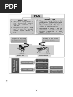 Indirect Taxation (2) - Removed