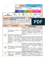 Cómo Conservar Nuestros Alimentos