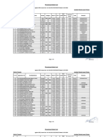 1st Provisional Select List Tinsukia LP