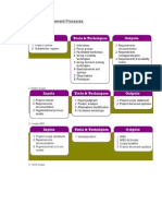 Project Scope Management Processes: Collect Requirements