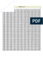 Tabla Calcular P Dado G