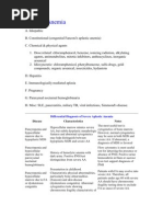 Aplastic Anemia