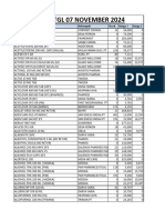 Stock TGL 07 November 2024