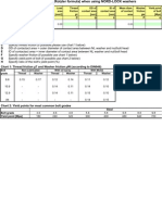 Torque Calculator