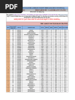 CWB Personal Assistant Rank List (Laxmikant)