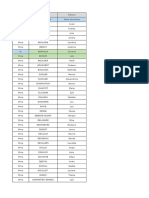 Groupes Évaluation UE 3.1