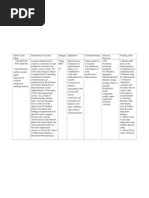 Drug Study Losartan