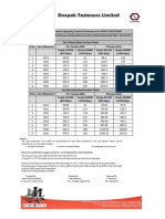 Deepak Torque Chart For A325