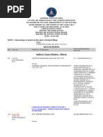 NOTE: Chronology Is Based On The Date of Initial Filing.: Indirect Taxes Matters - Others