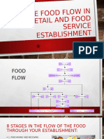 The Food Flow in Retail and Food Service