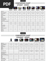 Garmin Comparison Charts 2021