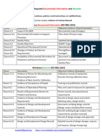 ISO 9001 - 2015 List Required Documented Information - Records