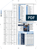 2011 Veteran Roster Projected Depth Chart: Offense Defense