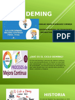 Ciclo Deming