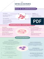 Infografía Sobre Las ITS