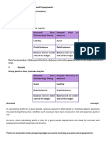 Other Payables and Other Receivables