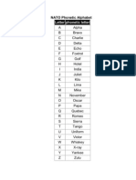 NATO Phonetic Alphabet