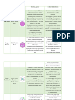 Cuadro Comparativo de Los Modelos Atomicos 2