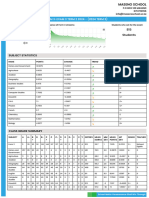 Form 3 Term 2 Exam 3 Analysis Report